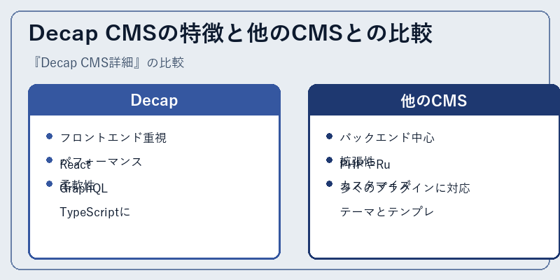Decap CMSの特徴と他のCMSとの比較