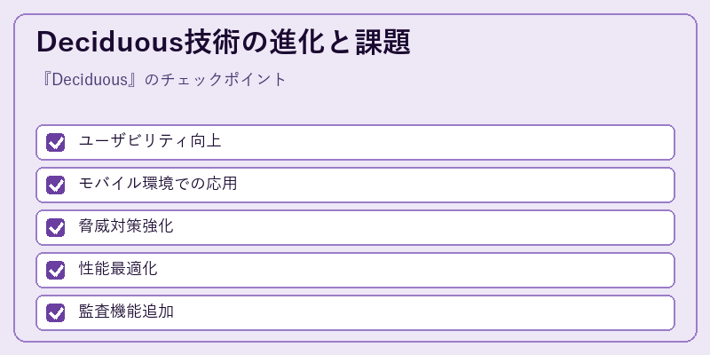 Deciduous技術の進化と課題