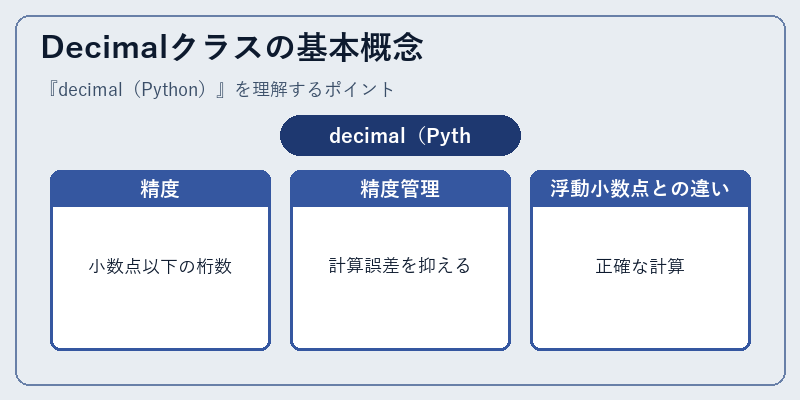 Decimalクラスの基本概念