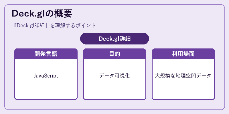 Deck.glの概要