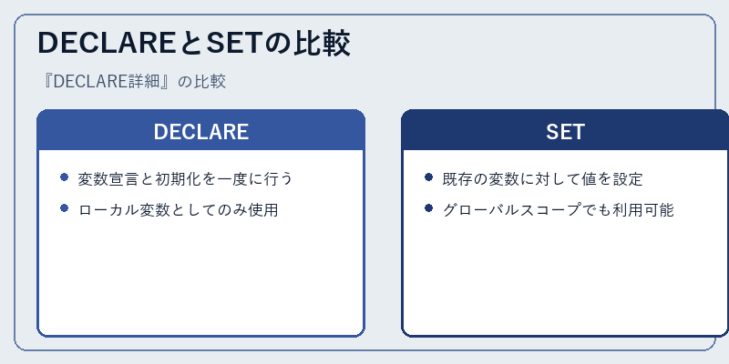 DECLAREとSETの比較