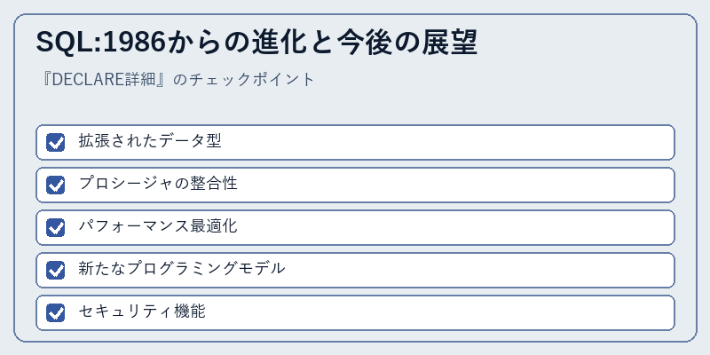 SQL:1986からの進化と今後の展望