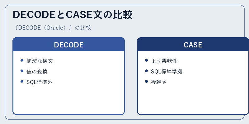 DECODEとCASE文の比較
