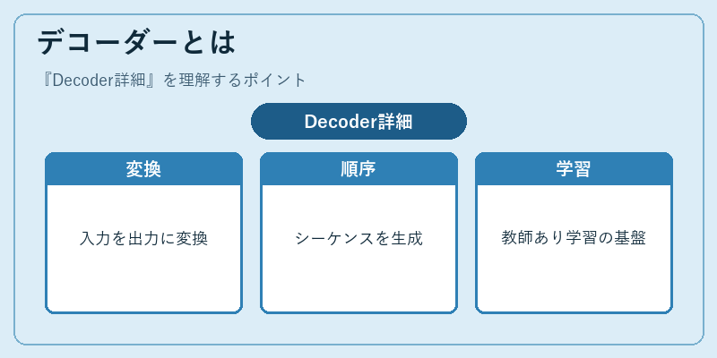 デコーダーとは