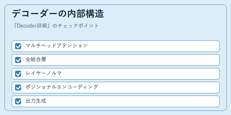 デコーダーの内部構造