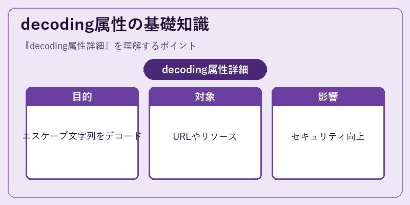 decoding属性の基礎知識