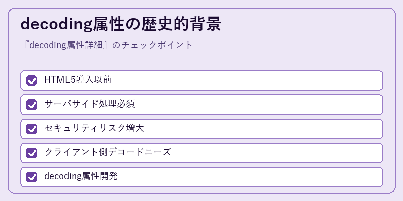 decoding属性の歴史的背景