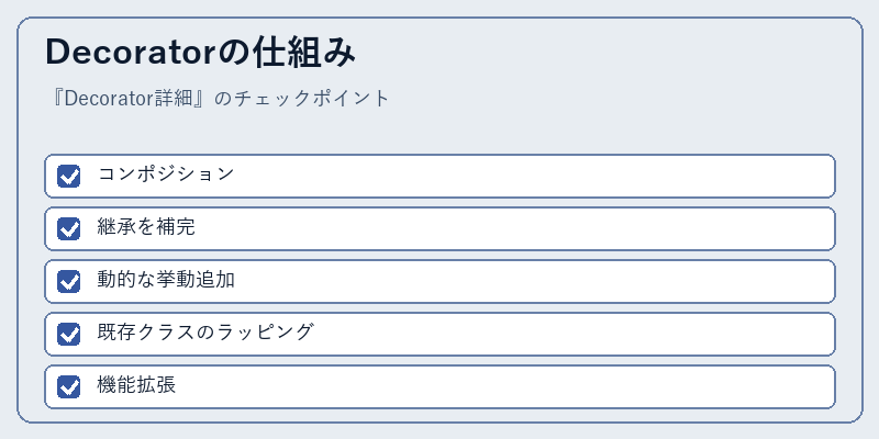Decoratorの仕組み