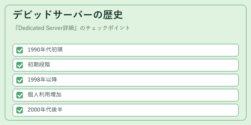 デビッドサーバーの歴史