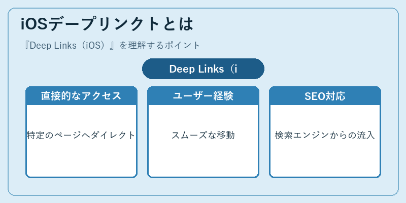 iOSデープリンクトとは