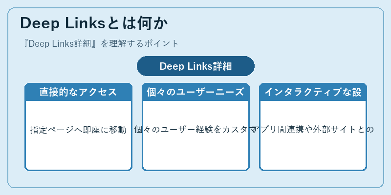 Deep Linksとは何か