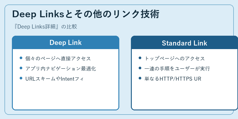 Deep Linksとその他のリンク技術