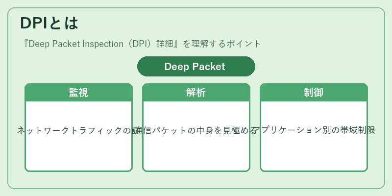 DPIとは
