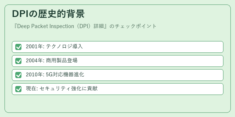 DPIの歴史的背景
