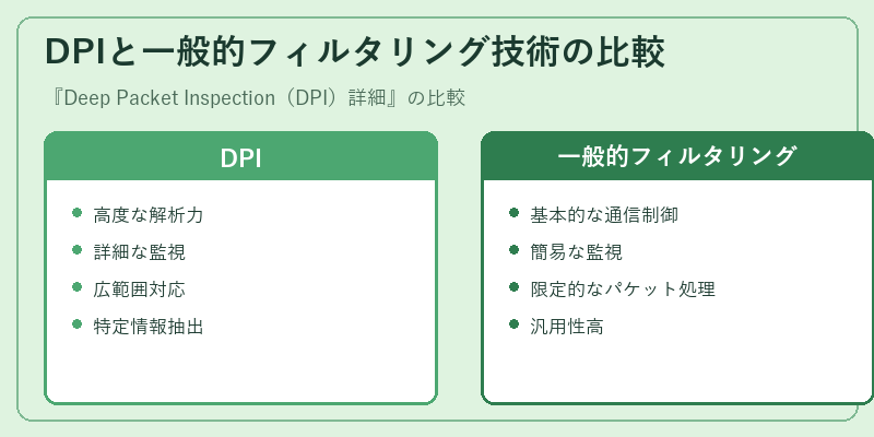 DPIと一般的フィルタリング技術の比較