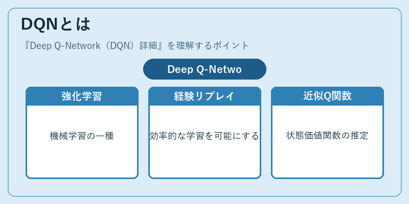 DQNとは