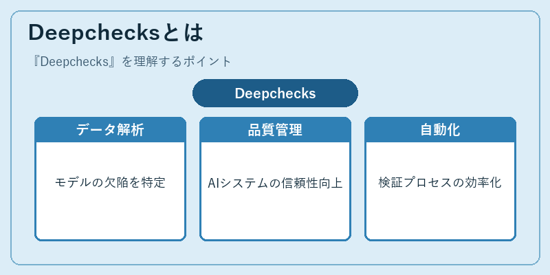 Deepchecksとは