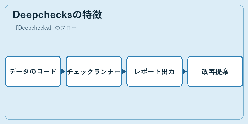 Deepchecksの特徴