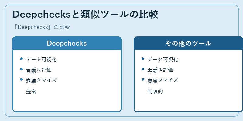 Deepchecksと類似ツールの比較