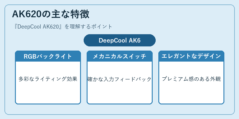 AK620の主な特徴