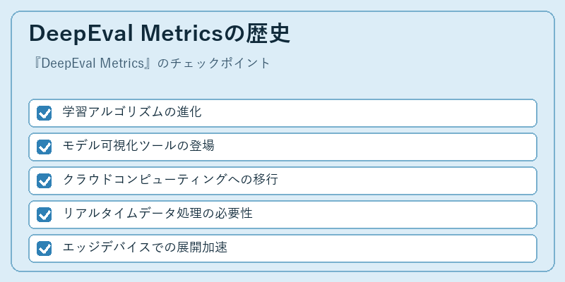 DeepEval Metricsの歴史