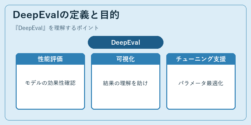 DeepEvalの定義と目的