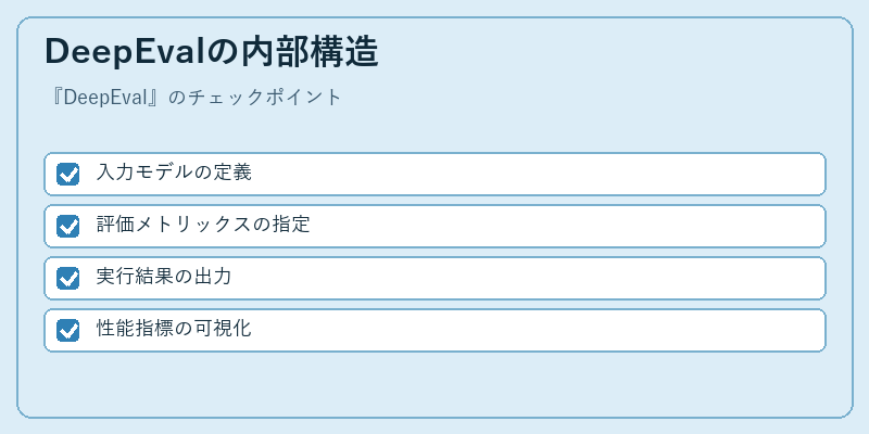 DeepEvalの内部構造