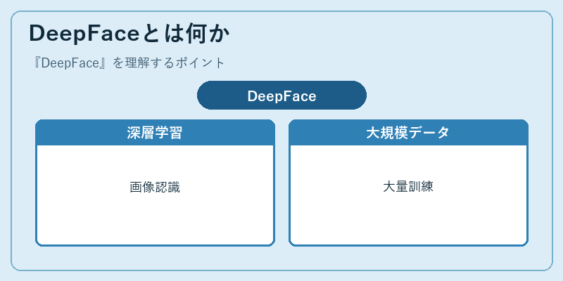 DeepFaceとは何か