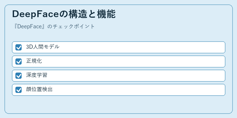 DeepFaceの構造と機能