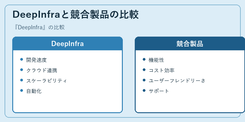 DeepInfraと競合製品の比較