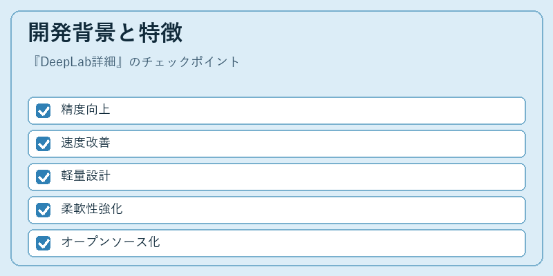 開発背景と特徴