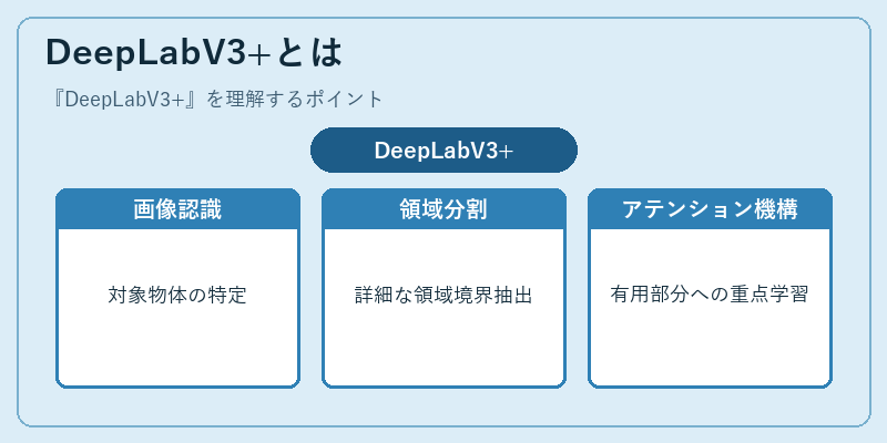DeepLabV3+とは