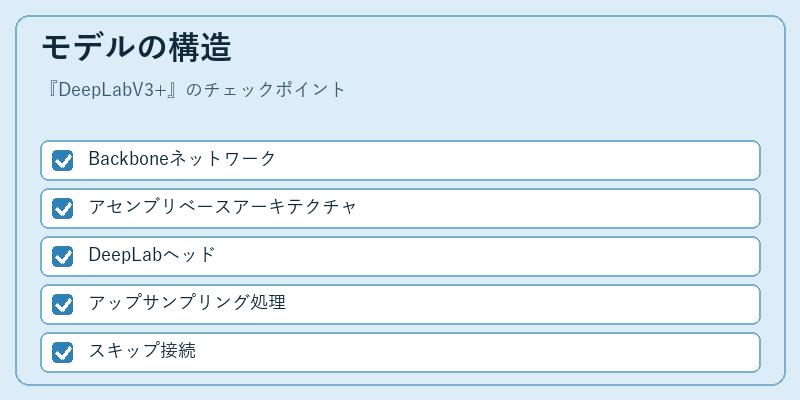 モデルの構造