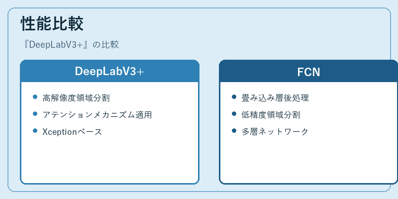性能比較