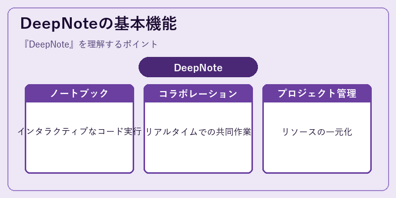 DeepNoteの基本機能