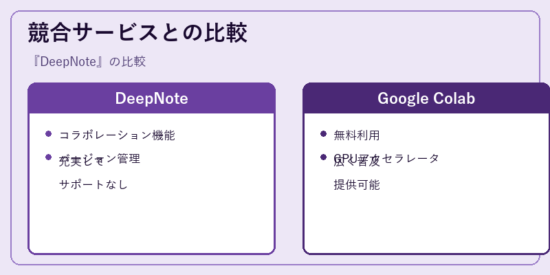 競合サービスとの比較