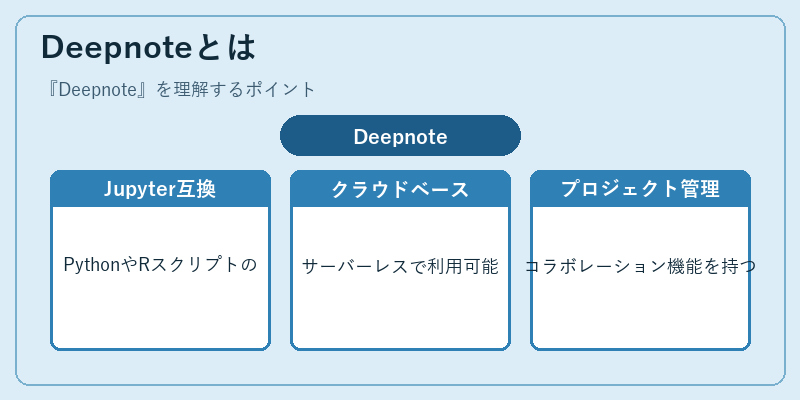 Deepnoteとは