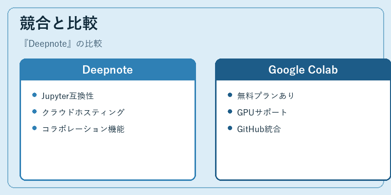 競合と比較
