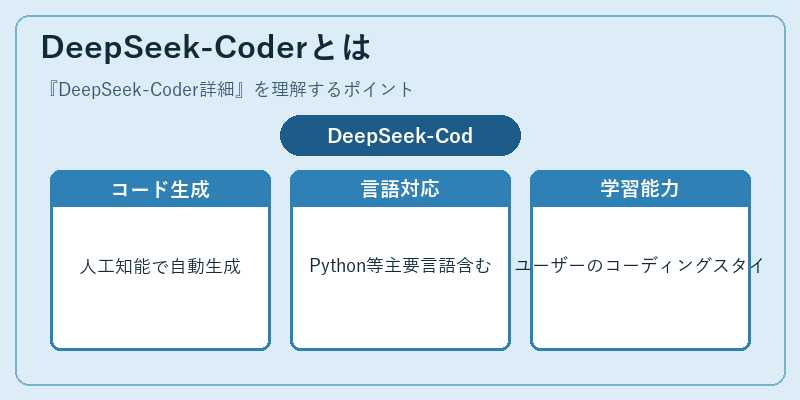 DeepSeek-Coderとは