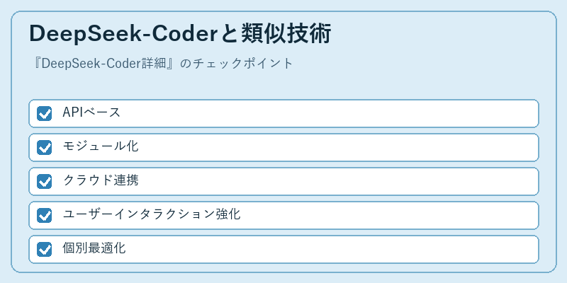 DeepSeek-Coderと類似技術
