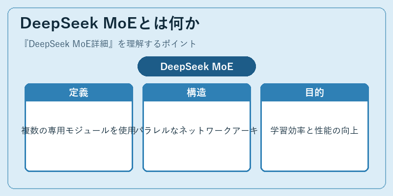 DeepSeek MoEとは何か