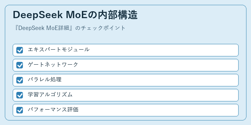 DeepSeek MoEの内部構造