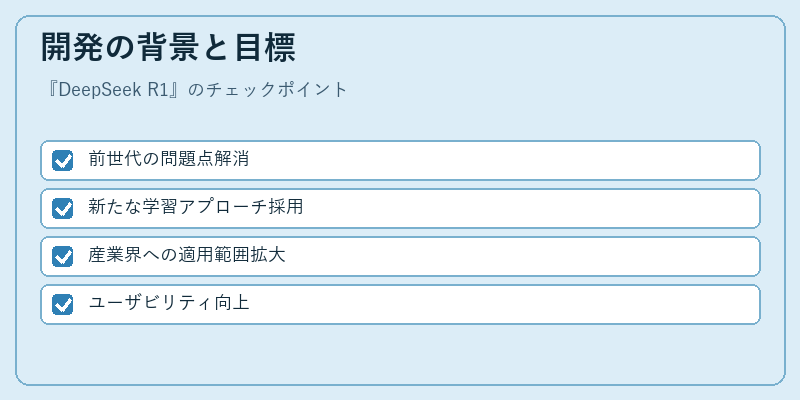 開発の背景と目標