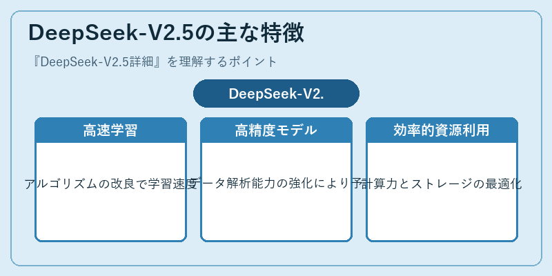 DeepSeek-V2.5の主な特徴
