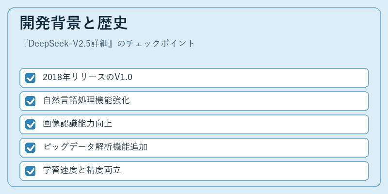 開発背景と歴史