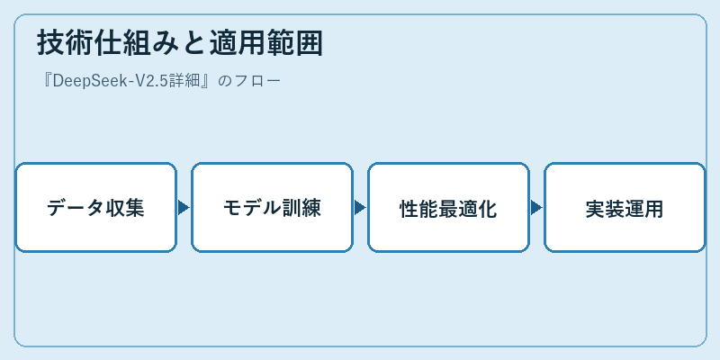 技術仕組みと適用範囲