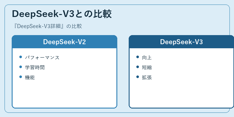 DeepSeek-V3との比較
