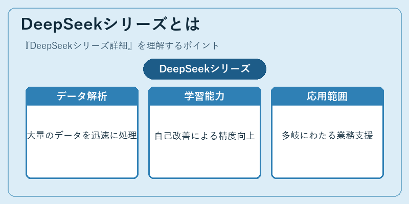 DeepSeekシリーズとは