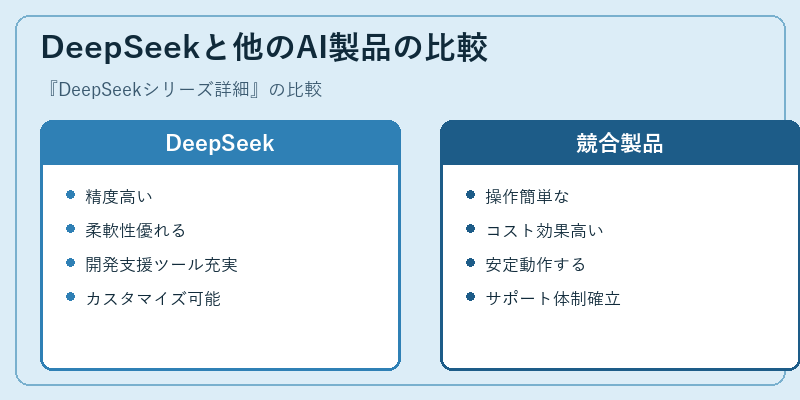 DeepSeekと他のAI製品の比較