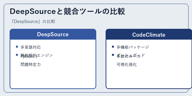 DeepSourceと競合ツールの比較